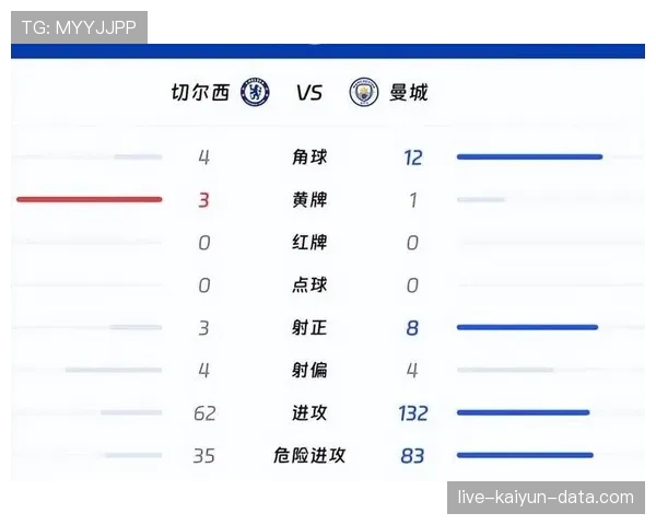 切尔西争四形势复杂，对英超赛季走势形成考验