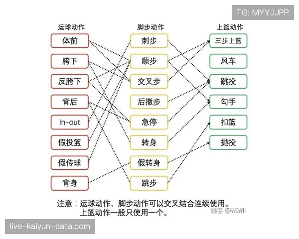 两次运球的篮球规则详解：什么是双重运球及其判罚标准