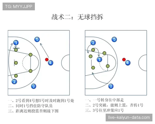 篮球比赛中的无球掩护规则，你真的了解其正确应用与违规判定吗？