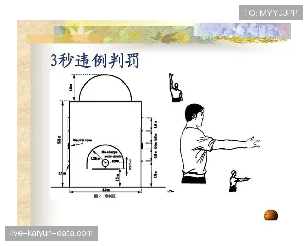 篮球无球掩护规则详解：如何合法设置屏障与常见违例解析