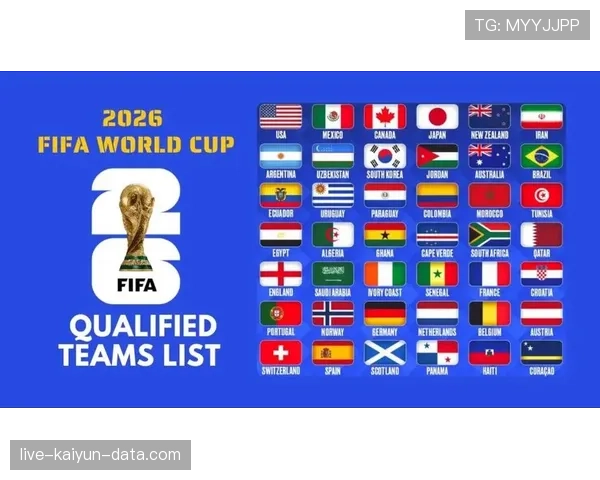 2026世界杯48支球队如何分成12个小组，每组出线规则是什么