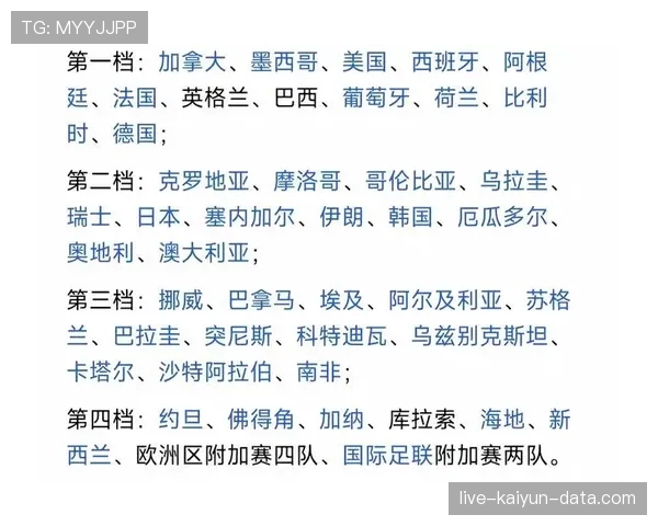 2026世界杯48队12小组赛制如何规定，32强淘汰赛怎么产生