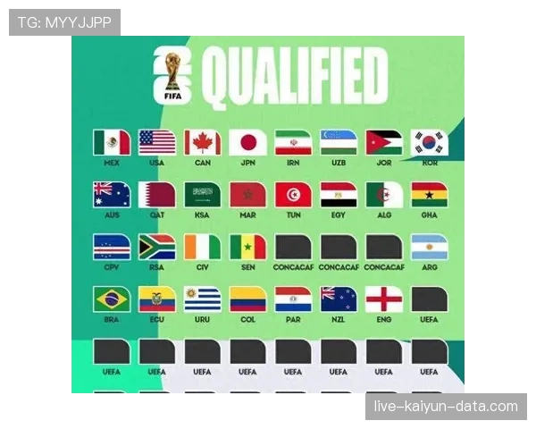 2026世界杯官方出线流程解析 2026世界杯官方出线流程解析